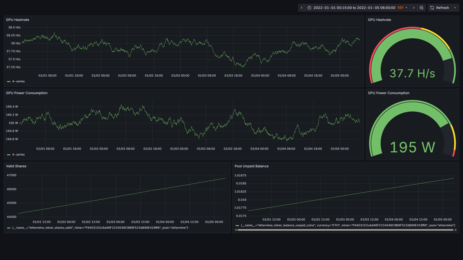 Grafana Dashboard