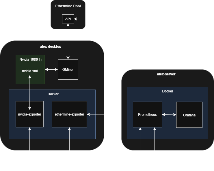 System Diagram